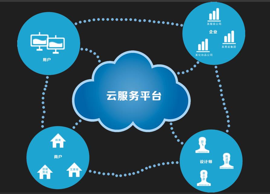 河北将建智慧雄安时空信息云平台，助力雄安新区顶层设计
